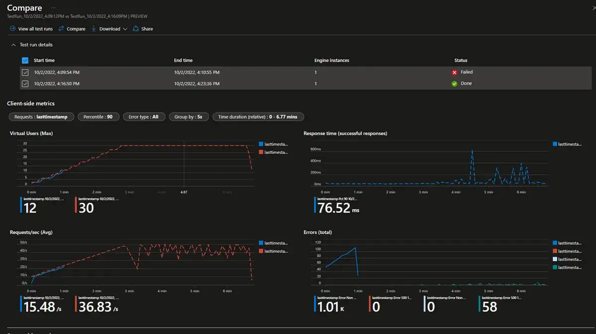 Azure Load Test - Comparing test runs