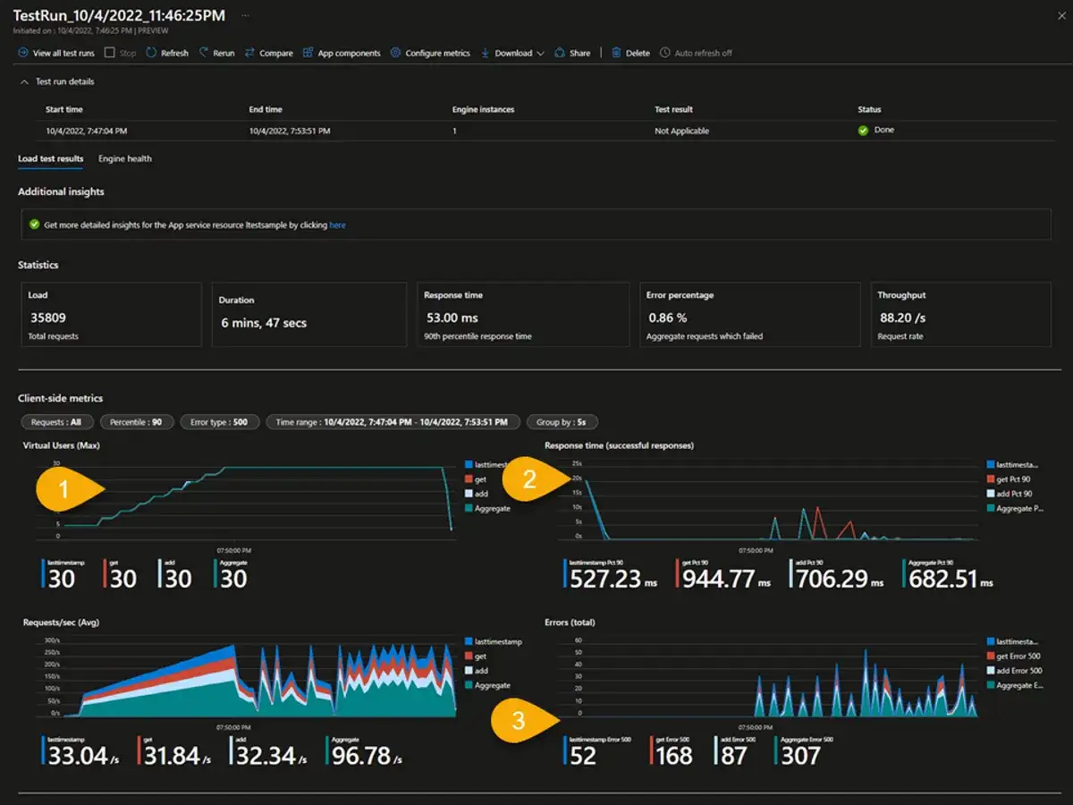 Azure Load Test - Test run results