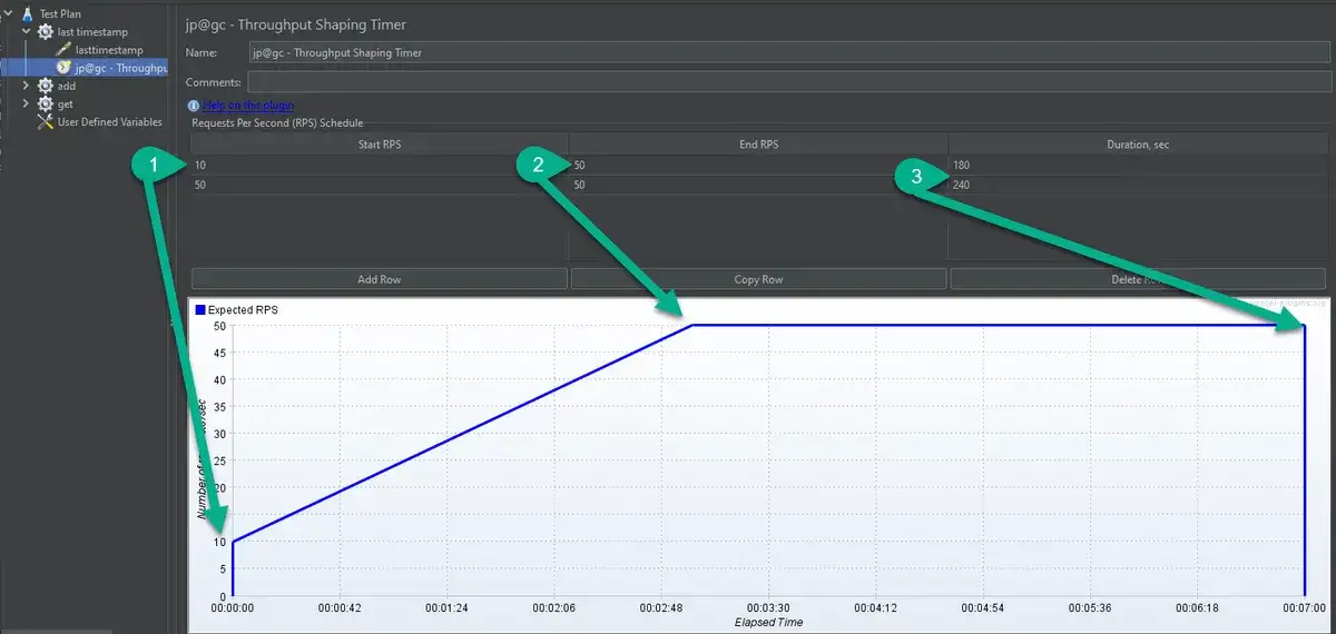 JMeter request per second ramp up