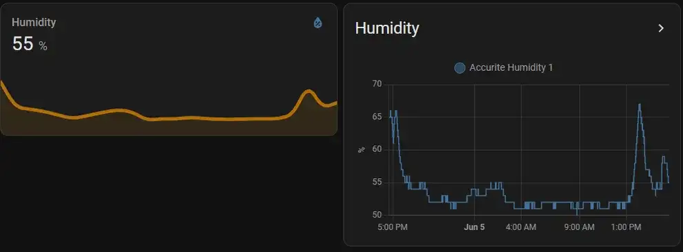 home assistant humidity graphs