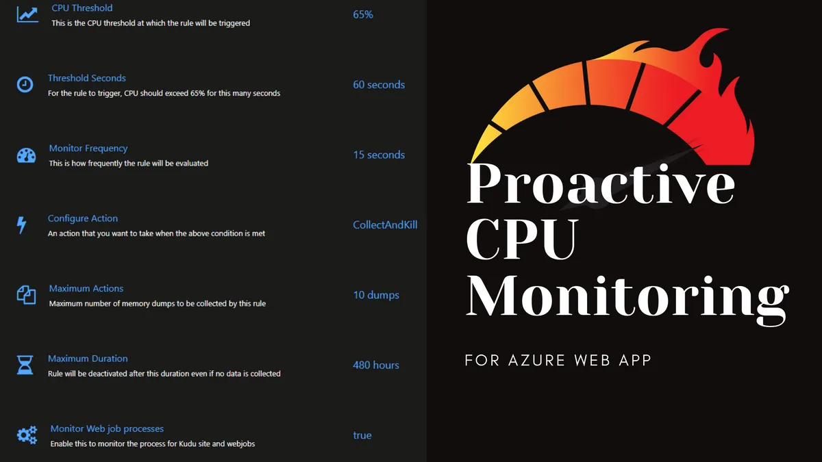 Deploying Proactive CPU Monitoring for an Azure Web App with Azure DevOps