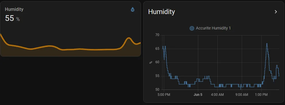 home assistant humidity graphs