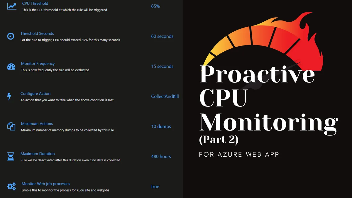 Deploying Proactive CPU Monitoring for an Azure Web App with Azure DevOps Part 2